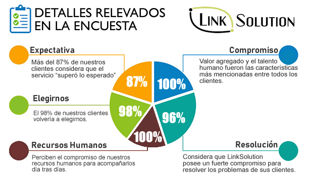 encuesta satisfaccion